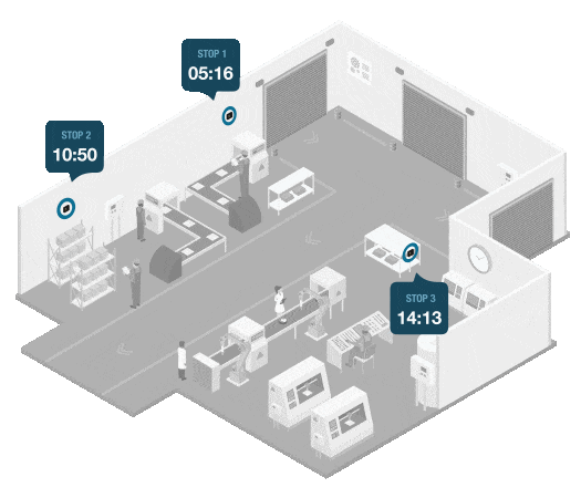 Tracking Peatonal y de Vehículos